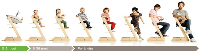 Sedia Stokke Tripp Trapp